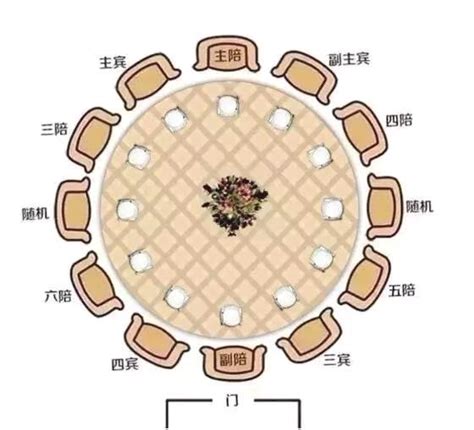 主配|山东人酒桌上的座次排列，主陪、副陪、三陪、四陪，座次非常讲究